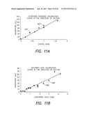 Method and apparatus for processing electrochemical signals diagram and image