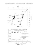 Method and apparatus for processing electrochemical signals diagram and image