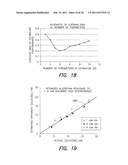 Method and apparatus for processing electrochemical signals diagram and image