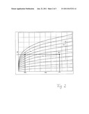 Method for Operating An ISFET Sensor diagram and image