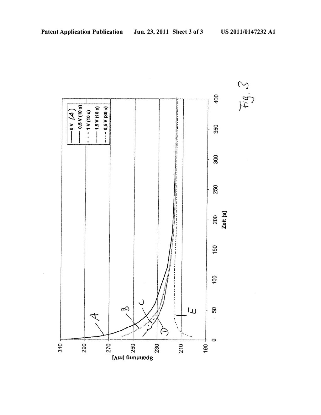 Method for Operating An ISFET Sensor - diagram, schematic, and image 04