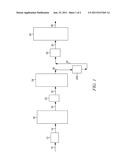 Adsorbing Polynuclear Aromatics From a Reforming Process at Reaction     Temperatures diagram and image