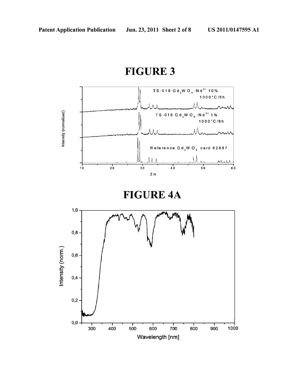 TUNGSTATE-BASED SCINTILLATING MATERIALS FOR DETECTING RADIATION - diagram, schematic, and image 03