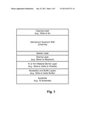 NON-PLANAR GERMANIUM QUANTUM WELL DEVICES diagram and image