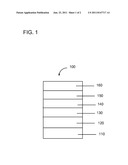 DEUTERATED COMPOUNDS FOR LUMINESCENT APPLICATIONS diagram and image