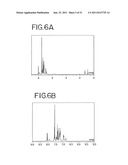 Stilbene Derivatives, Light-Emitting Element and Light-Emitting Device diagram and image