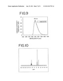 Stilbene Derivatives, Light-Emitting Element and Light-Emitting Device diagram and image