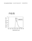 Stilbene Derivatives, Light-Emitting Element and Light-Emitting Device diagram and image