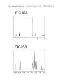 Stilbene Derivatives, Light-Emitting Element and Light-Emitting Device diagram and image