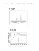 Stilbene Derivatives, Light-Emitting Element and Light-Emitting Device diagram and image