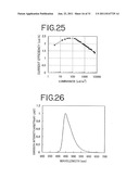 Stilbene Derivatives, Light-Emitting Element and Light-Emitting Device diagram and image