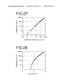 Stilbene Derivatives, Light-Emitting Element and Light-Emitting Device diagram and image