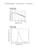 Stilbene Derivatives, Light-Emitting Element and Light-Emitting Device diagram and image