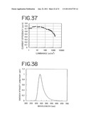 Stilbene Derivatives, Light-Emitting Element and Light-Emitting Device diagram and image