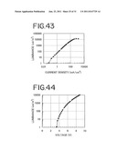 Stilbene Derivatives, Light-Emitting Element and Light-Emitting Device diagram and image