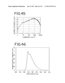 Stilbene Derivatives, Light-Emitting Element and Light-Emitting Device diagram and image