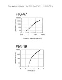 Stilbene Derivatives, Light-Emitting Element and Light-Emitting Device diagram and image