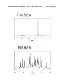 Stilbene Derivatives, Light-Emitting Element and Light-Emitting Device diagram and image