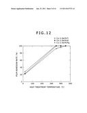 DISPLAY DEVICE, COPPER ALLOY FILM FOR USE THEREIN, AND COPPER ALLOY     SPUTTERING TARGET diagram and image