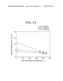 DISPLAY DEVICE, COPPER ALLOY FILM FOR USE THEREIN, AND COPPER ALLOY     SPUTTERING TARGET diagram and image