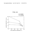 DISPLAY DEVICE, COPPER ALLOY FILM FOR USE THEREIN, AND COPPER ALLOY     SPUTTERING TARGET diagram and image