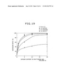 DISPLAY DEVICE, COPPER ALLOY FILM FOR USE THEREIN, AND COPPER ALLOY     SPUTTERING TARGET diagram and image