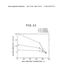 DISPLAY DEVICE, COPPER ALLOY FILM FOR USE THEREIN, AND COPPER ALLOY     SPUTTERING TARGET diagram and image