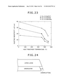 DISPLAY DEVICE, COPPER ALLOY FILM FOR USE THEREIN, AND COPPER ALLOY     SPUTTERING TARGET diagram and image