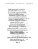 WAFER LEVEL LED PACKAGE STRUCTURE FOR INCREASING LIGHT-EMITTING EFFICIENCY     AND HEAT-DISSIPATING EFFECT AND METHOD FOR MANUFACTURING THE SAME diagram and image