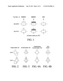 Double-Gated Transistor Memory diagram and image