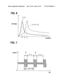 Rotation sensor and direct current motor diagram and image