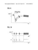 Rotation sensor and direct current motor diagram and image