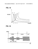 Rotation sensor and direct current motor diagram and image