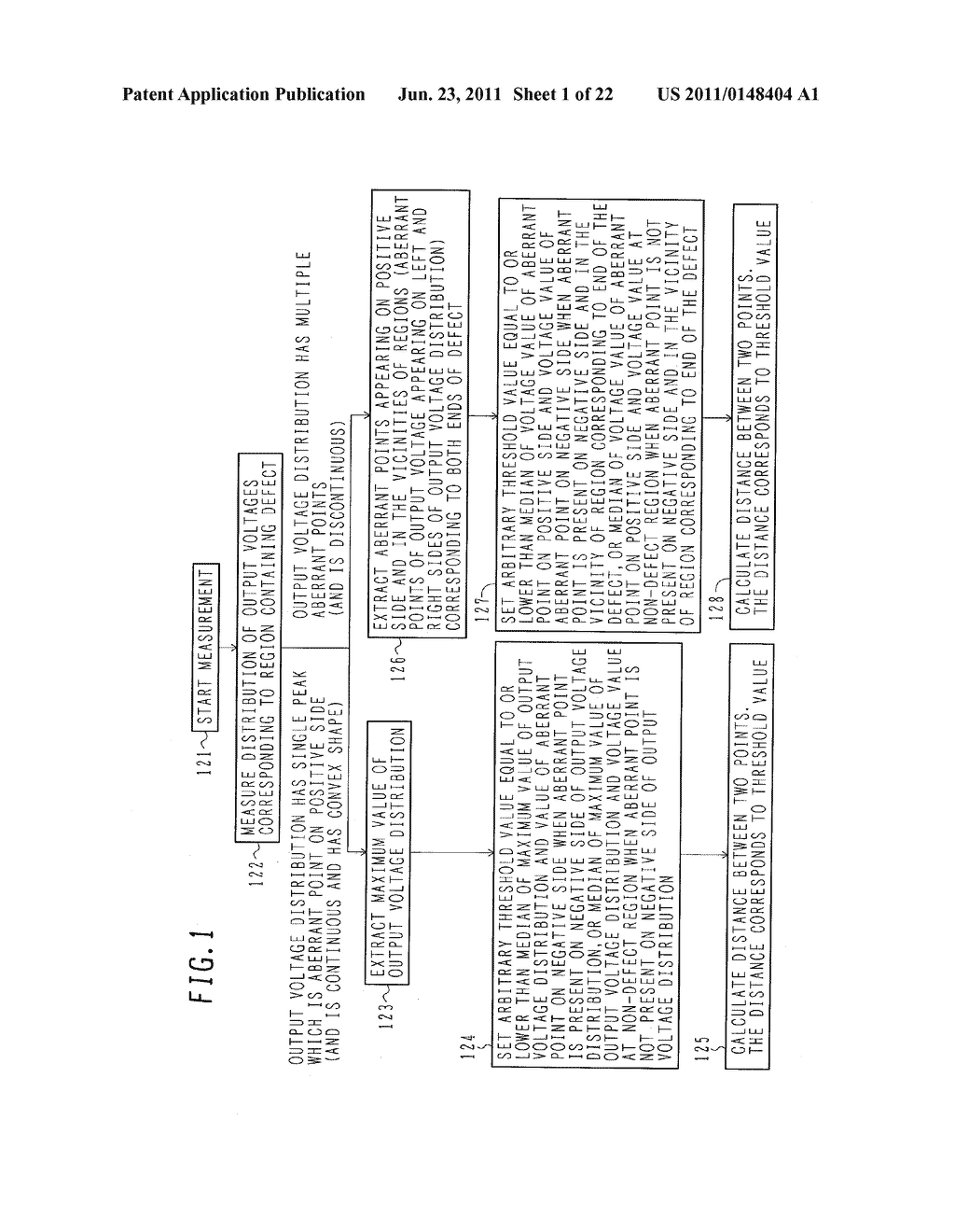 METHOD AND APPARATUS FOR EVALUATING LENGTH OF DEFECT IN EDDY CURRENT     TESTING - diagram, schematic, and image 02