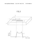 METHOD AND APPARATUS FOR EVALUATING LENGTH OF DEFECT IN EDDY CURRENT     TESTING diagram and image