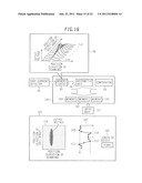 METHOD AND APPARATUS FOR EVALUATING LENGTH OF DEFECT IN EDDY CURRENT     TESTING diagram and image