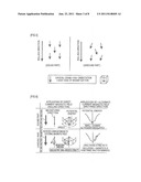 MAGNETISM MEASURING METHOD AND DEVICE diagram and image