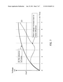 CAPACITANCE DISCRIMINATION CIRCUIT AND TOUCH SWITCH EQUIPPED WITH THE SAME diagram and image