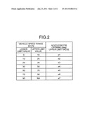 FUEL-SAVING DRIVING DIAGNOSTIC DEVICE, FUEL-SAVING DRIVING DIAGNOSTIC     SYSTEM, TRAVEL CONTROL DEVICE, FUEL-SAVING DRIVING RATING DEVICE, AND     FUEL-SAVING DRIVING DIAGNOSTIC METHOD diagram and image