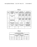 FUEL-SAVING DRIVING DIAGNOSTIC DEVICE, FUEL-SAVING DRIVING DIAGNOSTIC     SYSTEM, TRAVEL CONTROL DEVICE, FUEL-SAVING DRIVING RATING DEVICE, AND     FUEL-SAVING DRIVING DIAGNOSTIC METHOD diagram and image