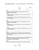 Identifying a characteristic of an individual utilizing facial recognition     and providing a display for the individual diagram and image