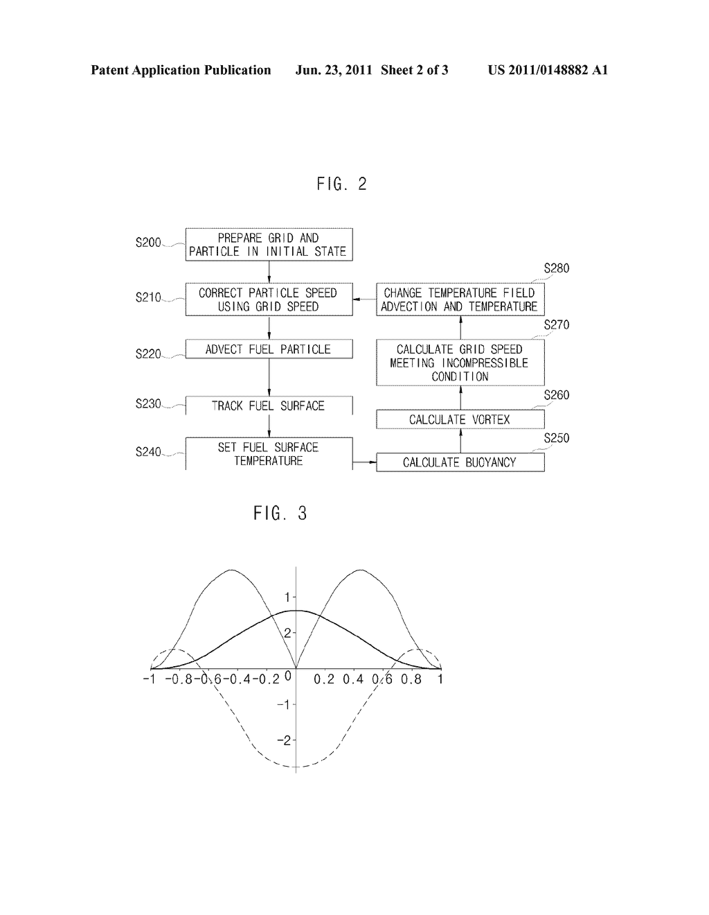 FIRE SIMULTATION METHOD WITH PARTICLE FUEL - diagram, schematic, and image 03