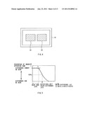 Evaluation method of display device diagram and image