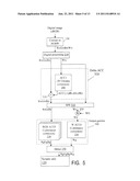 COLOR CORRECTION TO COMPENSATE FOR DISPLAYS  LUMINANCE AND CHROMINANCE     TRANSFER CHARACTERISTICS diagram and image