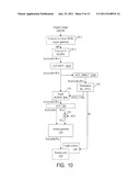 COLOR CORRECTION TO COMPENSATE FOR DISPLAYS  LUMINANCE AND CHROMINANCE     TRANSFER CHARACTERISTICS diagram and image