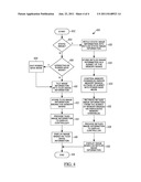 POWER EFFICIENT MEMORY diagram and image