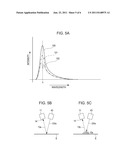 Dot Missing Inspection Method of Printing Device and Printing Device diagram and image