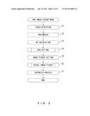 IMAGE PICKUP APPARATUS AND METHOD OF PICKING UP IMAGE diagram and image