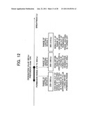 DATA TRANSMITTING APPARATUS, DATA RECEIVING APPARATUS, DATA TRANSMITTING     METHOD, DATA RECEIVING METHOD, AND AUDIO-VISUAL ENVIRONMENT CONTROLLING     METHOD diagram and image