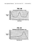 STABILIZATION OF CONTACT LENSES diagram and image